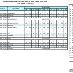 Jadwal PTS Genap SMPN 7 Cenrana 2022-2023