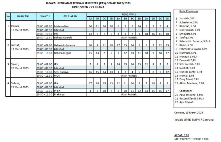 Jadwal PTS Genap SMPN 7 Cenrana 2022-2023